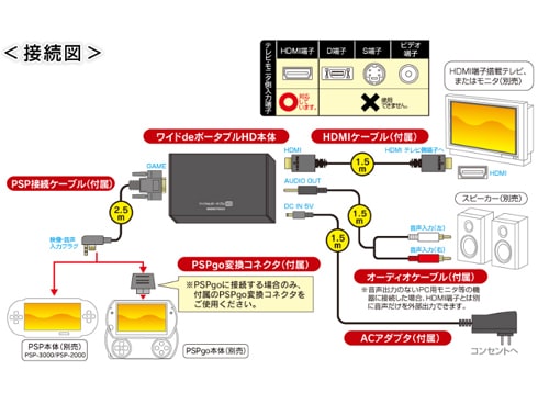 ヨドバシ.com - ゲームテック GAMETECH SA1232 [ワイド de