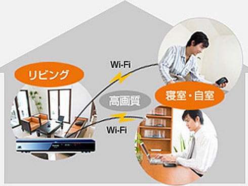 ヨドバシ.com - パナソニック Panasonic デジタルメディア