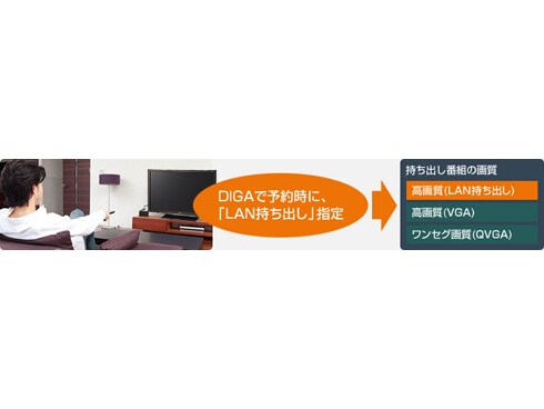 ヨドバシ.com - パナソニック Panasonic デジタルメディア ヨドバシ.com - パナソニック Panasonic デジタルメディア