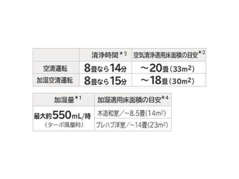 ヨドバシ.com - 日立 HITACHI 加湿空気清浄機（加湿・空清14畳