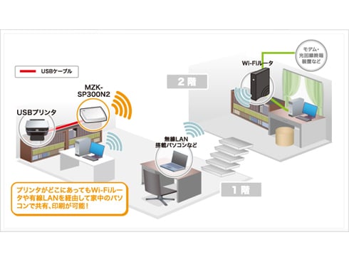 ヨドバシ.com - プラネックス PLANEX MZK-SP300N2 [11n/g/b対応 高速300Mbps対応 Wi-Fiシンプルプリントサーバ]  通販【全品無料配達】