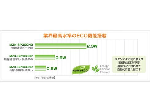 Amazon | PLANEX 双方向通信対応 Wi-Fiシンプルプリントサーバ