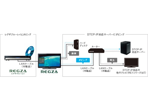 商品画像：RB2/TOP｜テレビ｜REGZA：東芝 4