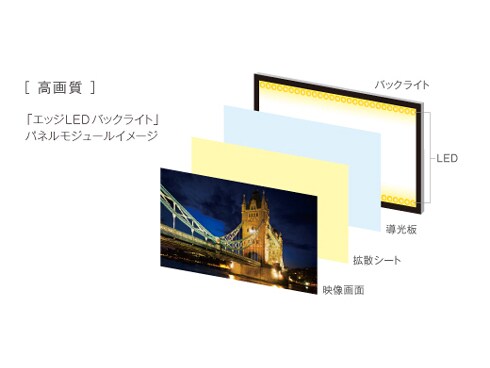 ヨドバシ.com - ソニー SONY BRAVIA(ブラビア) 40V型 地上・BS