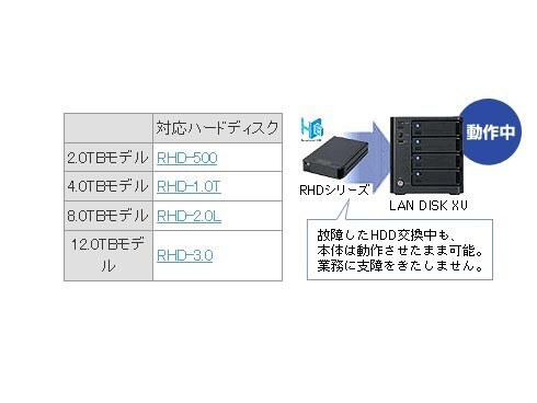 ヨドバシ.com - アイ・オー・データ機器 I-O DATA RAID6対応NAS