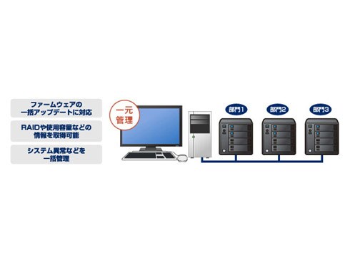 ヨドバシ.com - アイ・オー・データ機器 I-O DATA RAID6対応NAS “LAN DISK XV” 2ドライブモデル 2TB HDL -XV2.0/2D 通販【全品無料配達】