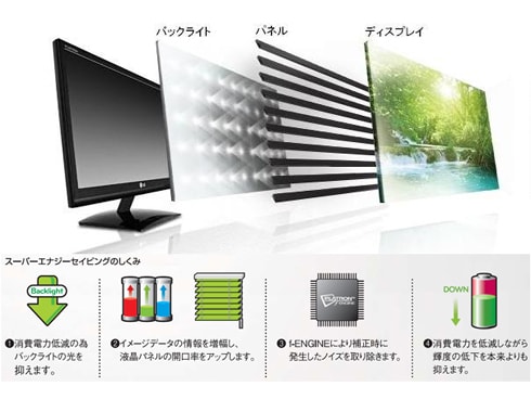 LGエレクトロニクス FLATRON E2441V-BN [24インチ ブラック