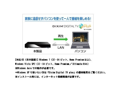 ヨドバシ.com - アイ・オー・データ機器 I-O DATA LAN接続 DTCP