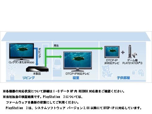 ヨドバシ.com - アイ・オー・データ機器 I-O DATA HVL-AV3.0 [LAN接続 