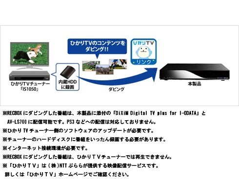 ヨドバシ.com - アイ・オー・データ機器 I-O DATA RECBOX LAN