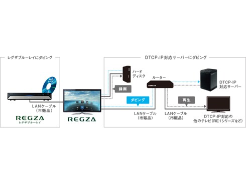 ヨドバシ.com - 東芝 TOSHIBA 26V型 地上・BS・110度CSデジタル ヨドバシ.com - 東芝 TOSHIBA 26V型 地上・BS・110度CSデジタル