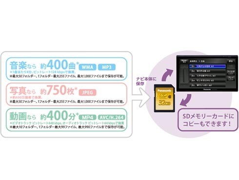 ヨドバシ.com - パナソニック Panasonic CN-SP710VL [7V型ワイド ポータブルナビゲーション ワンセグチューナー内蔵  Gorilla (ゴリラ)] 通販【全品無料配達】