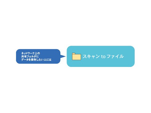 ヨドバシ.com - ブラザー brother A3インクジェット複合機 ヨドバシ.com - ブラザー brother A3インクジェット複合機