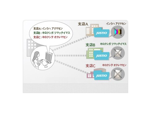 ヨドバシ.com - ブラザー brother MFC-J6710CDW [A3インクジェット複合
