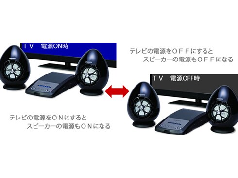 ヨドバシ.com - Olasonic オラソニック 薄型テレビ用スピーカー