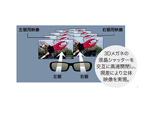 ヨドバシ.com - シャープ SHARP 60V型 地上・BS・110度CS ヨドバシ.com - シャープ SHARP 60V型 地上・BS・110度CS