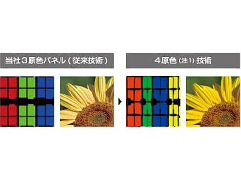 ヨドバシ.com - シャープ SHARP 60V型 地上・BS・110度CS ヨドバシ.com - シャープ SHARP 60V型 地上・BS・110度CS