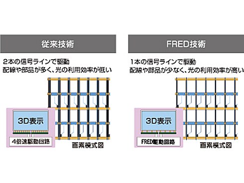 ヨドバシ.com - シャープ SHARP 60V型 地上・BS・110度CS ヨドバシ.com - シャープ SHARP 60V型 地上・BS・110度CS