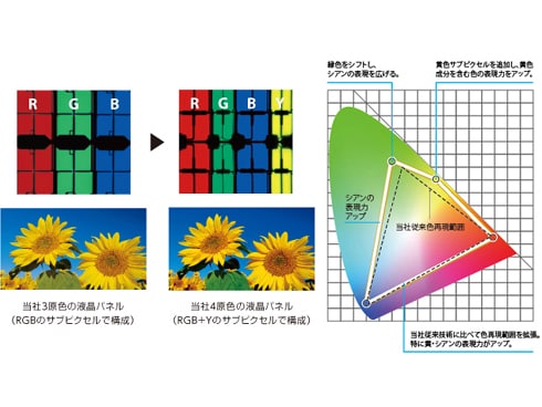 ヨドバシ.com - シャープ SHARP 52V型 地上・BS・110度CS