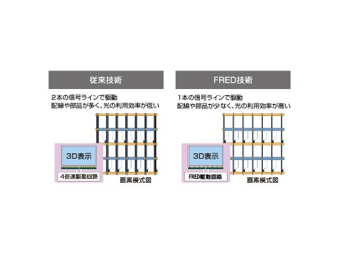 ヨドバシ.com - シャープ SHARP 52V型 地上・BS・110度CS