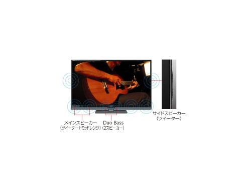 ヨドバシ.com - シャープ SHARP 52V型 地上・BS・110度CS