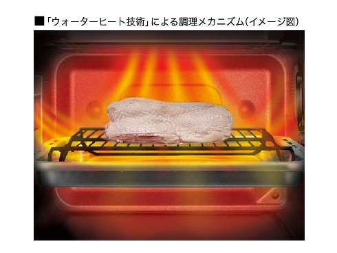 ヨドバシ.com - シャープ SHARP ウォーターオーブン（18L/1段