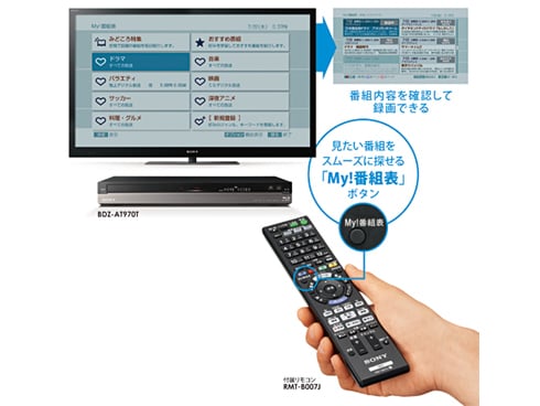 ヨドバシ.com - ソニー SONY ブルーレイレコーダー HDD500GB