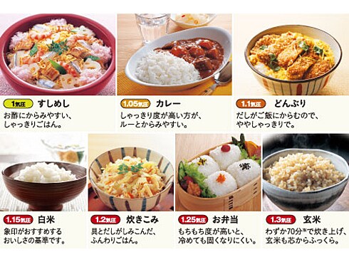 ヨドバシ.com - 象印 ZOJIRUSHI 圧力IH炊飯器(5.5合炊き ヨドバシ.com - 象印 ZOJIRUSHI 圧力IH炊飯器(5.5合炊き