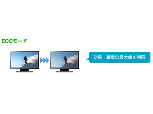 マルチタッチ対応21.5型ワイド液晶ディスプレイ LCD-MF222FBR-T LCD-MF222FBR-T | Windows 8/ 7 マルチタッチ対応21.5型ワイド
