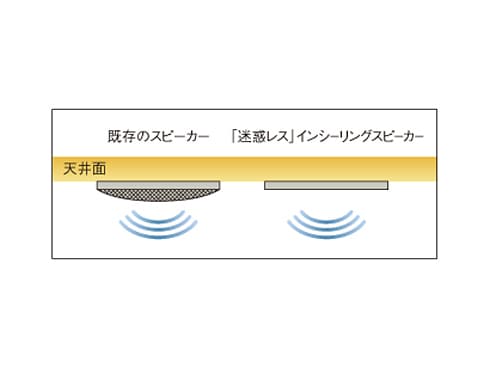 ヨドバシ.com - Pioneer ACCO パイオニア エーシーシーオー S-ICH125