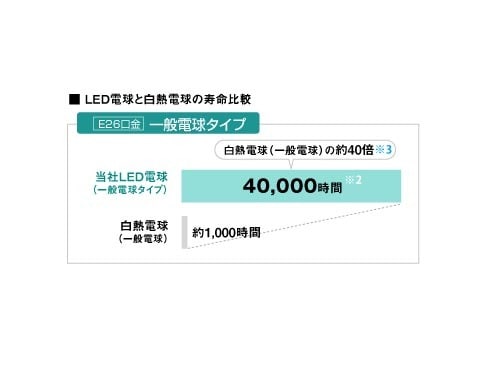 ヨドバシ.com - シャープ SHARP DL-LA64L [LED電球 E26口金 電球色相当