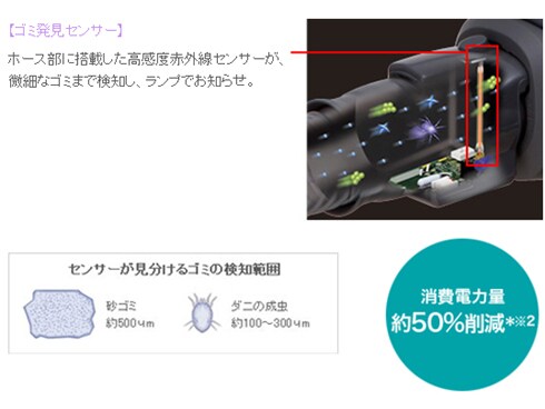 商品画像：概要 電気掃除機 MC-SS100G | 掃除機・クリーナー | Panasonic 3