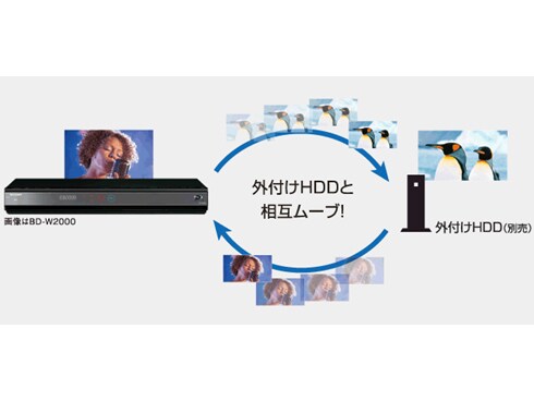 ヨドバシ.com - シャープ SHARP ブルーレイレコーダー HDD2TB/W