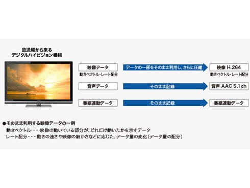 ヨドバシ.com - シャープ SHARP ブルーレイレコーダー HDD2TB/W