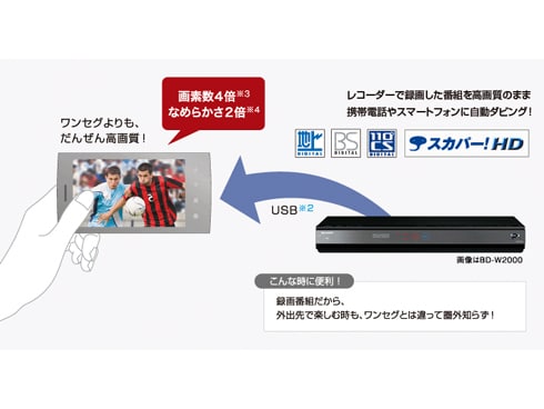 ヨドバシ.com - シャープ SHARP ブルーレイレコーダー HDD2TB/Wチューナー スカパー！HDチューナー搭載 ブルーレイ3Dディスク対応  AQUOS（アクオス）ブルーレイ BD-W2000 通販【全品無料配達】