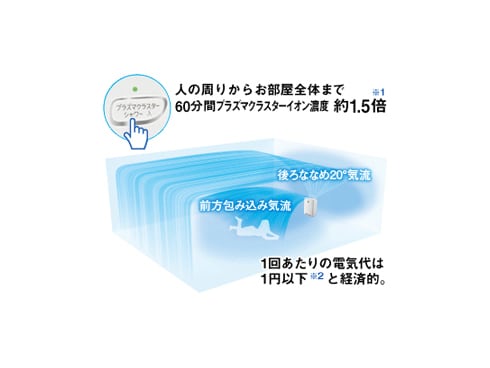 ヨドバシ.com - シャープ SHARP 加湿空気清浄機(加湿・空清14畳 ヨドバシ.com - シャープ SHARP 加湿空気清浄機(加湿・空清14畳