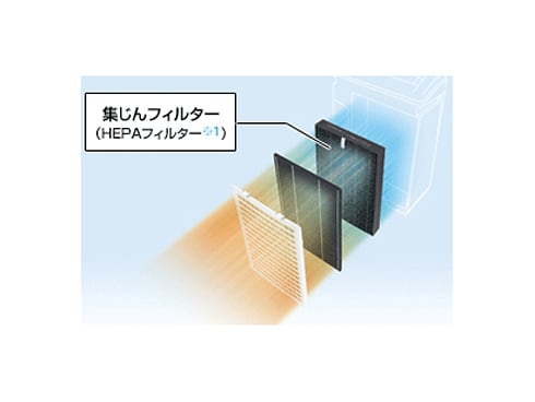 ヨドバシ.com - シャープ SHARP 加湿空気清浄機(加湿・空清14畳 ヨドバシ.com - シャープ SHARP 加湿空気清浄機(加湿・空清14畳