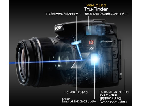Amazon | SONY ミラーレス一眼 α65 ダブルズームレンズキット DT