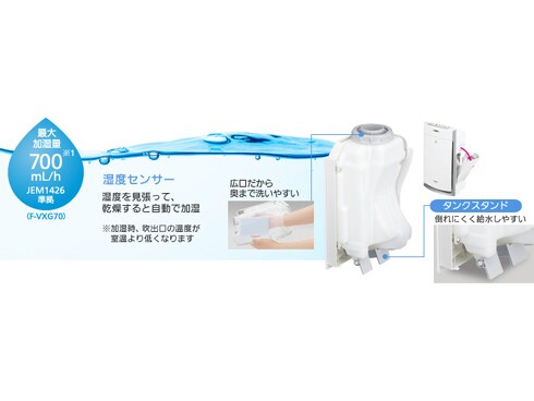 ヨドバシ.com - パナソニック Panasonic 加湿空気清浄機（加湿