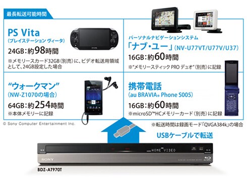 ヨドバシ.com - ソニー SONY ブルーレイレコーダー HDD2TB/3