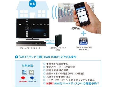 ヨドバシ.com - ソニー SONY ブルーレイレコーダー HDD1TB/3
