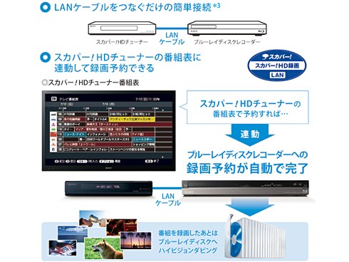 ヨドバシ.com - ソニー SONY ブルーレイレコーダー HDD1TB/3