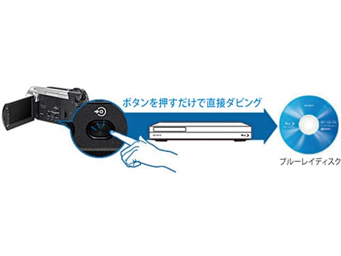 ヨドバシ.com - ソニー SONY ブルーレイレコーダー HDD1TB/3