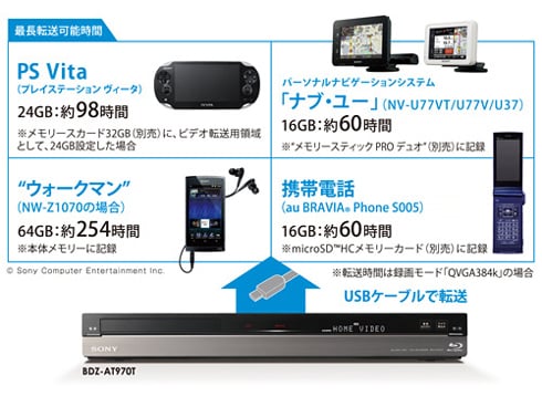 ヨドバシ.com - ソニー SONY ブルーレイレコーダー HDD1TB/3