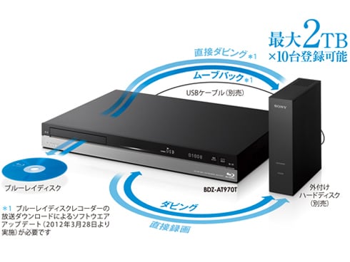 SONY 強う BDZ-AT950W W録画/大容量2TB/外付けHDD対応