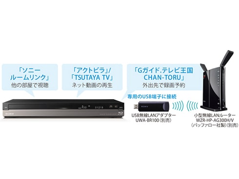 ヨドバシ.com - ソニー SONY BDZ-AT950W [ブルーレイレコーダー HDD1TB