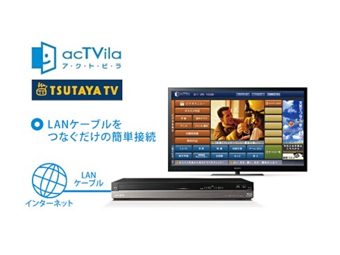 ヨドバシ.com - ソニー SONY ブルーレイレコーダー HDD500GB/W