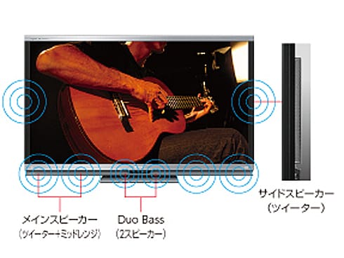 ヨドバシ.com - シャープ SHARP 70V型 地上・BS・110度CS