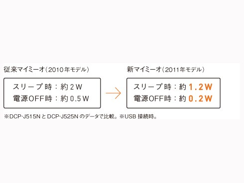 ヨドバシ.com - ブラザー brother A4インクジェット複合機 ヨドバシ.com - ブラザー brother A4インクジェット複合機