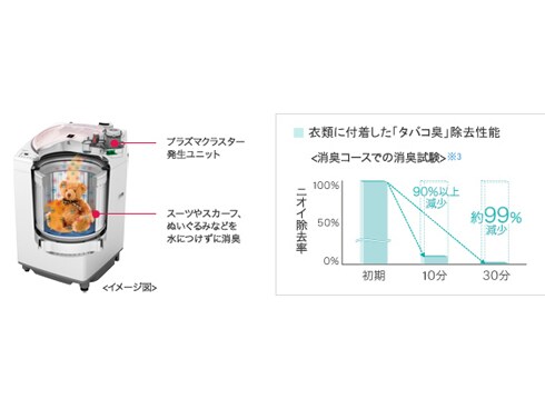 ヨドバシ.com - シャープ SHARP タテ型洗濯乾燥機（9.0kg